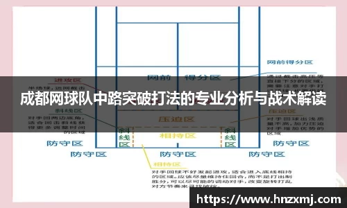 成都网球队中路突破打法的专业分析与战术解读
